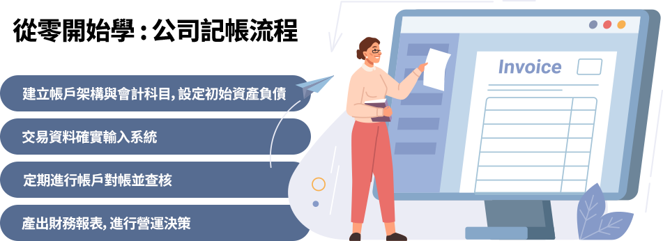 記帳流程包括建立帳戶與會計科目、整理憑證、輸入交易資料、定期對帳查核，並產出財務報表。透過系統化操作，提升財務管理效率與準確性。